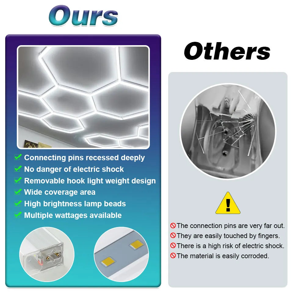 Honeycomb LED Garage Lighting System – Modular Hexagon Ceiling Kit